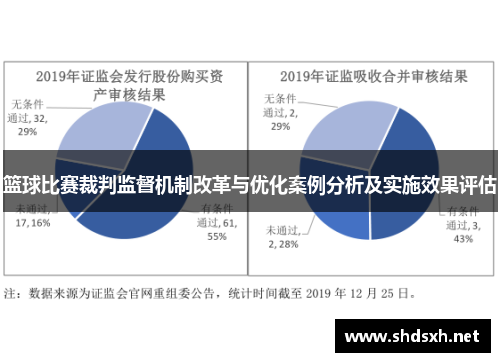 篮球比赛裁判监督机制改革与优化案例分析及实施效果评估