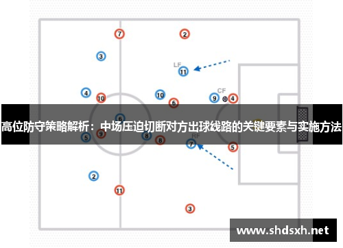 高位防守策略解析：中场压迫切断对方出球线路的关键要素与实施方法