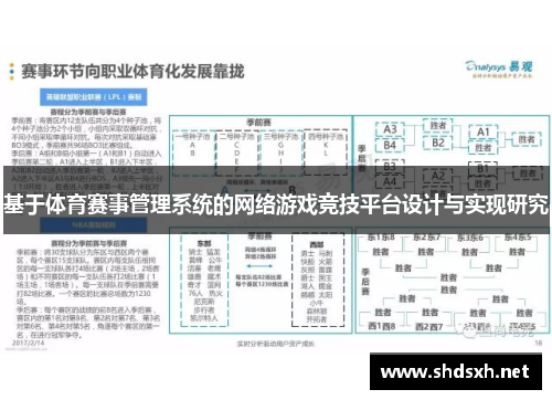 基于体育赛事管理系统的网络游戏竞技平台设计与实现研究